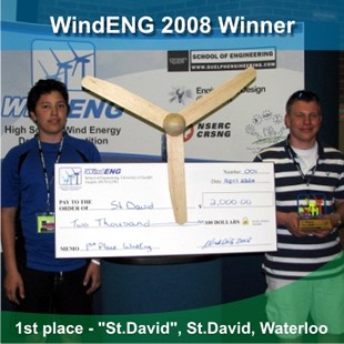 wind2008